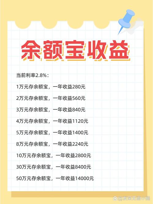 余额宝什么时候才会有收益_支付宝余额宝1万元一天收益_余额宝7日年化收益率多少