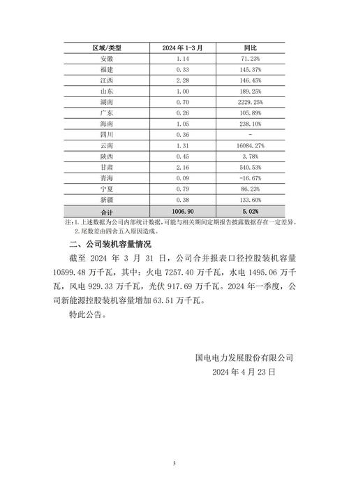百万千瓦级火电机组招标公告_国电招投标网_旋转设备监测及诊断系统公开招标