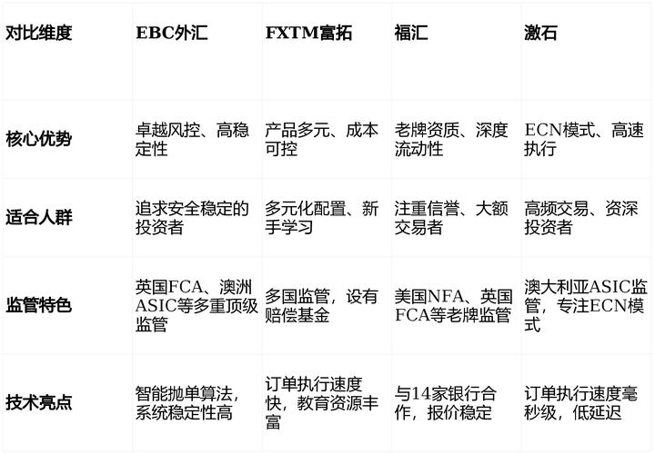 隔夜利息最高的外汇交易商_外汇交易平台选择_激石Pepperstone优势