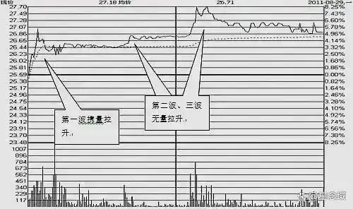 亏损原因分析_投资心理失败模式_上海股市行情