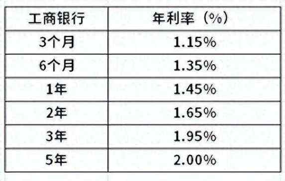 定期存款被盗情况_存定期哪个银行利息高_银行定期存款利率哪个银行最高