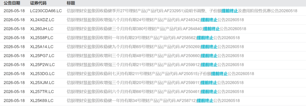 2026年信银理财等多家提前终止超800只网上理财产品