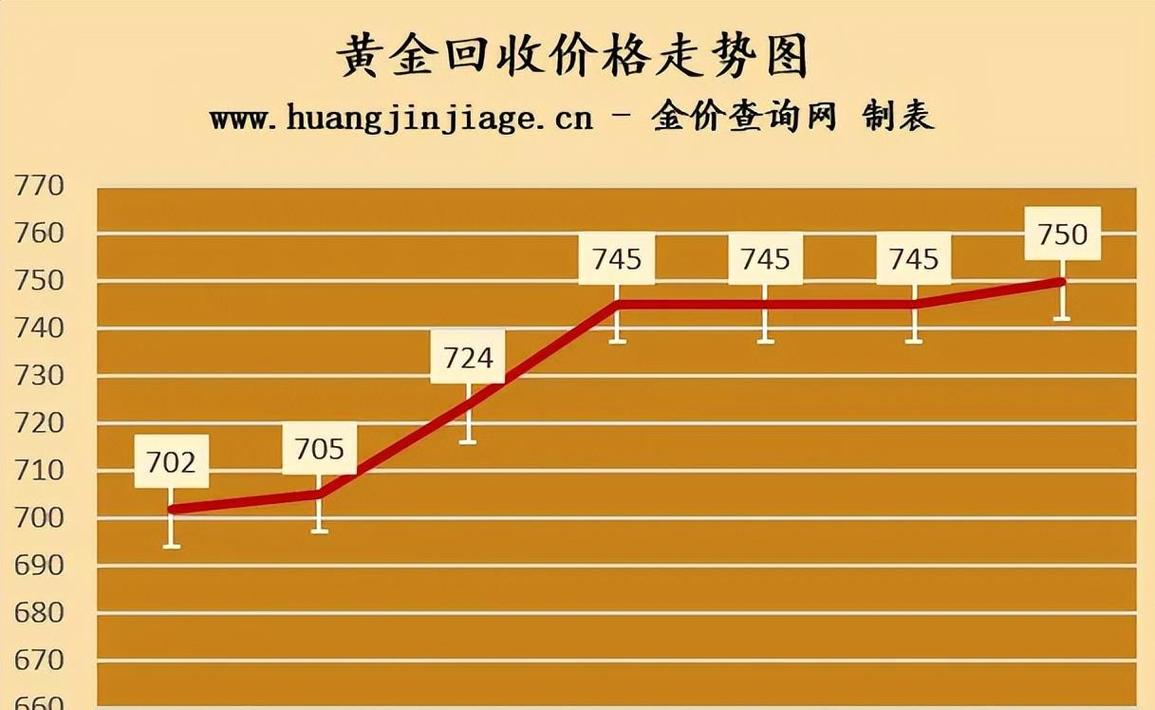 为什么金价大跌_金饰克价下跌原因_国际金价波动分析
