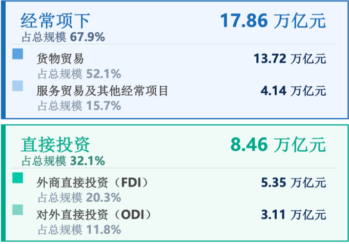 中巴跨境支付mBridge_跨境贸易人民币结算_人民币结算比例提升