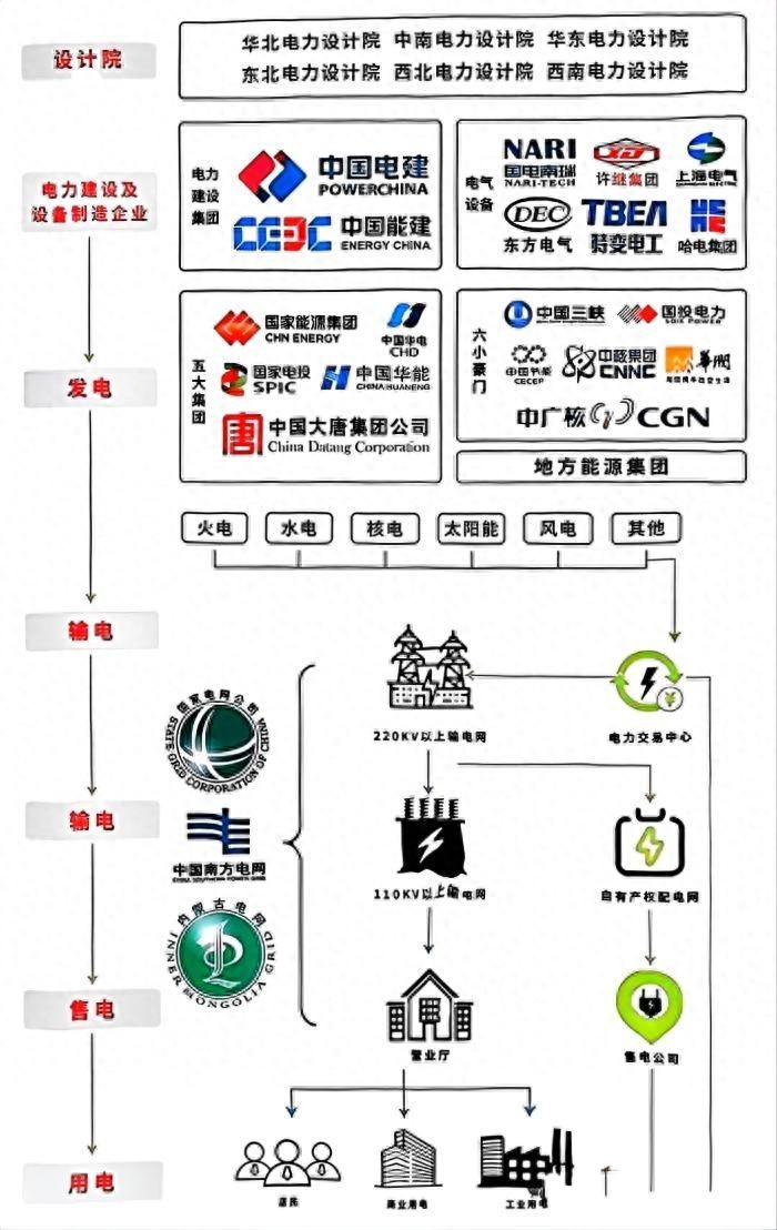 能源电力行业 国家队企业 职业规划_国电电子商务平台