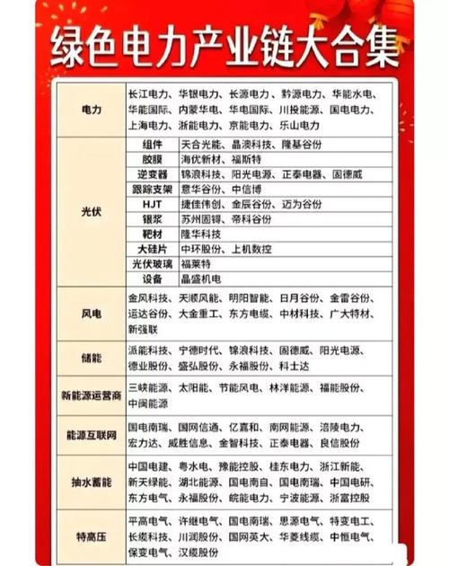 能源电力行业 国家队企业 职业规划_国电电子商务平台