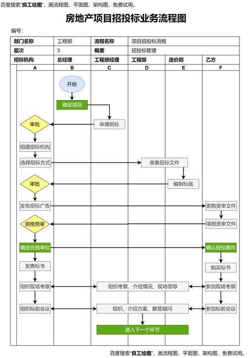 国电电子商务平台_电子招投标流程步骤_电子投标文件编制指南