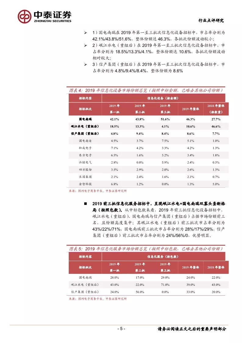 国电招投标网_国网电子商务平台信息化设备招标_调度类硬件软件招标数量
