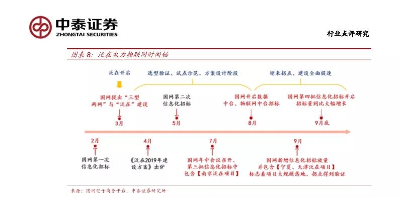 调度类硬件软件招标数量_国电招投标网_国网电子商务平台信息化设备招标
