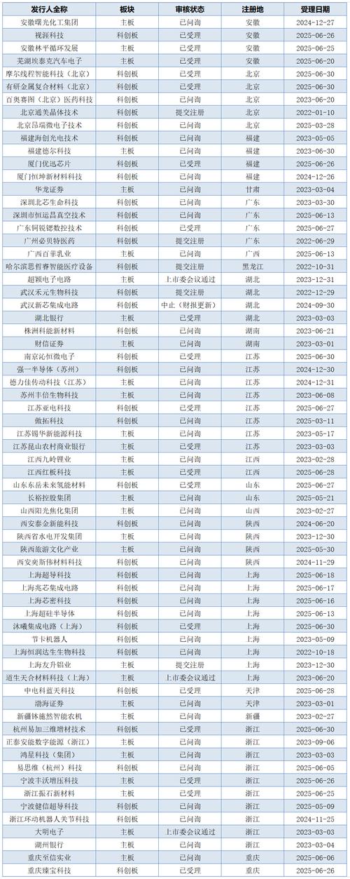 粤港澳第一龙头股_最新消息_粤港澳大湾区概念龙头股