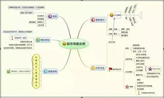 第五轮牛市启动时间_前四轮牛市分析_总说看走势是骗局吗