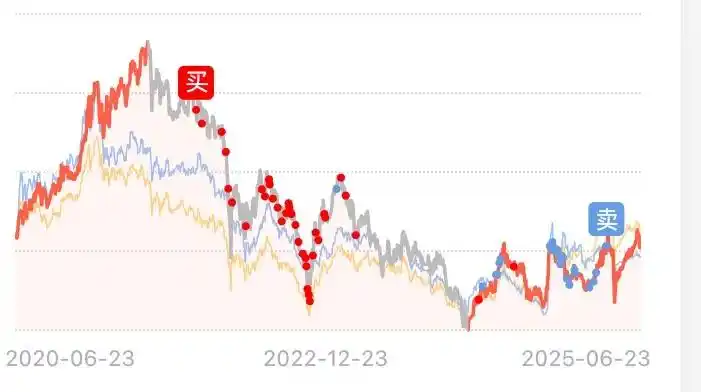 怎么在网上购买货币基金_基金申购省钱渠道_中欧财富平台推荐