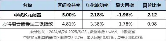 怎么在网上购买货币基金_基金申购省钱渠道_中欧财富平台推荐