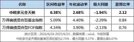 中欧财富平台推荐_基金申购省钱渠道_怎么在网上购买货币基金