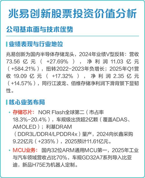 如何从技术面分析股票_兆易创新股票基本面分析_兆易创新技术面研究