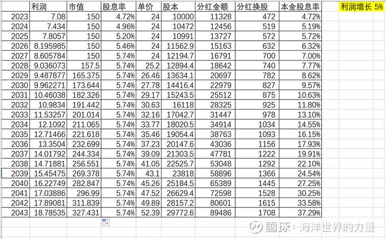 江中药业2025年一季报解读_江中药业资金流向分析_江中药业股票分析