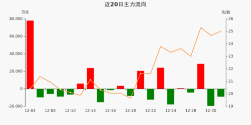 士兰微资金流向分析_士兰微股票分析_士兰微三季报业绩解读