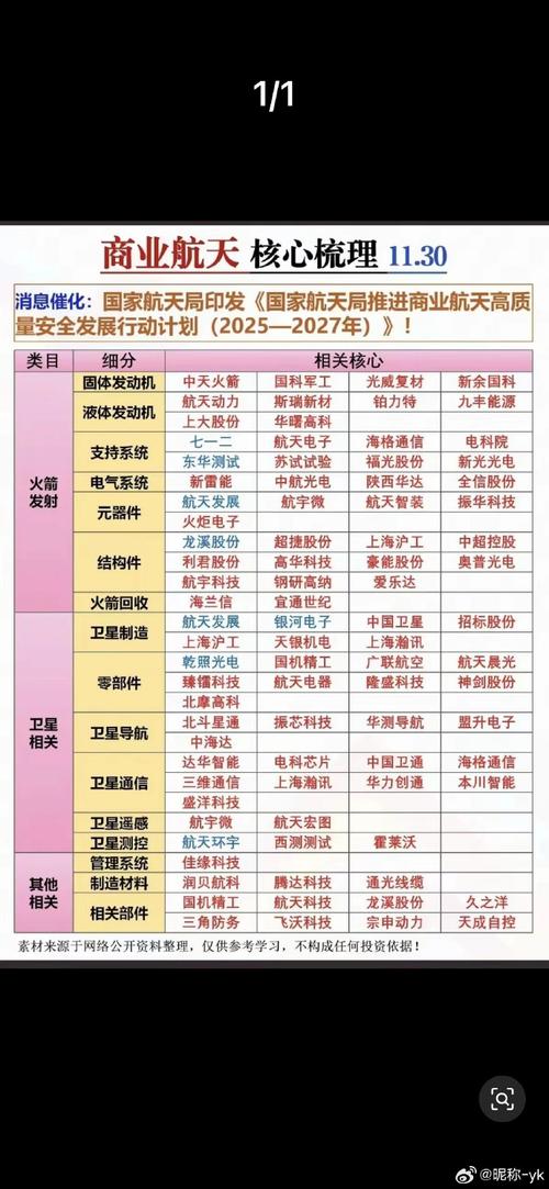 军工航天股票龙头股有哪些_商业航天概念股涨停_A股市场板块轮动