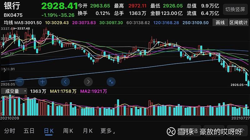 攒股收息_雪球买股票有手续费吗_高股息央企
