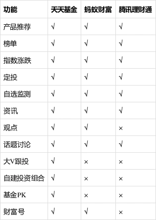 怎么在网上购买货币基金_基金第三方平台评测_天天基金蚂蚁财富腾讯理财通蛋卷且慢