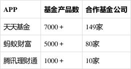 怎么在网上购买货币基金_天天基金蚂蚁财富腾讯理财通蛋卷且慢_基金第三方平台评测