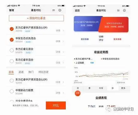 基金第三方平台评测_怎么在网上购买货币基金_天天基金蚂蚁财富腾讯理财通蛋卷且慢