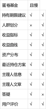 基金第三方平台评测_天天基金蚂蚁财富腾讯理财通蛋卷且慢_怎么在网上购买货币基金