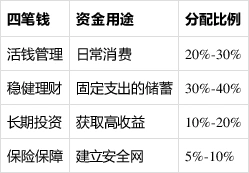 怎么在网上购买货币基金_天天基金蚂蚁财富腾讯理财通蛋卷且慢_基金第三方平台评测