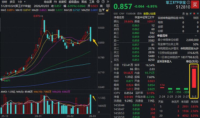 军工行业估值逻辑_航天电子股票 - 百度_航天电子高估值