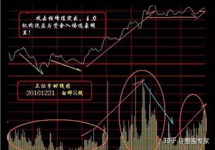 股市资金流入含义_股票 资金流入_股票净流入资金计算