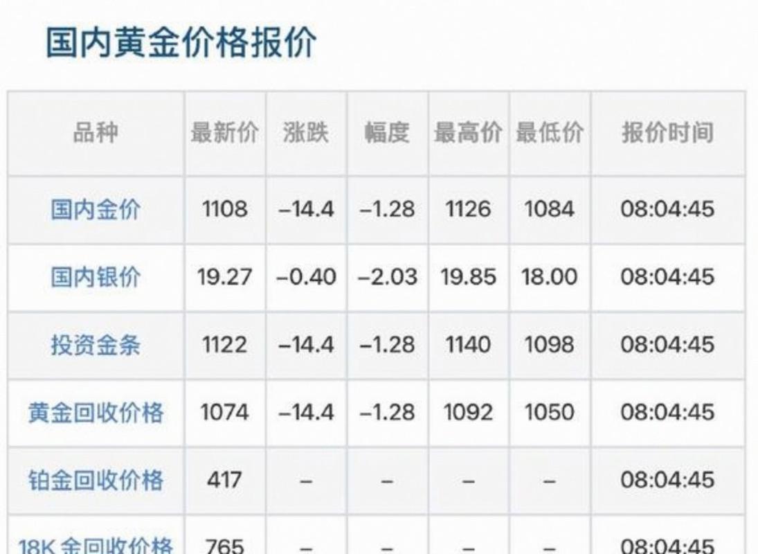 建行黄金价格_周大福黄金价格查询_最新人民币黄金价格