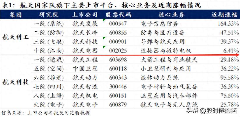 航天电子600879_航天电子股票 - 百度_火箭卫星电子系统