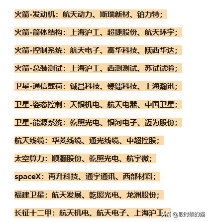 航天电子600879_火箭卫星电子系统_航天电子股票 - 百度
