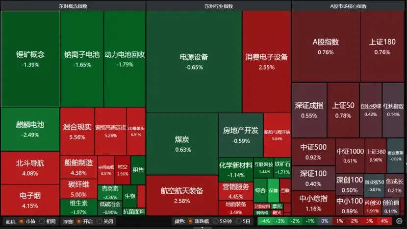 军工航天股票龙头股有哪些_A股市场震荡分化_高景气硬科技板块投资机会