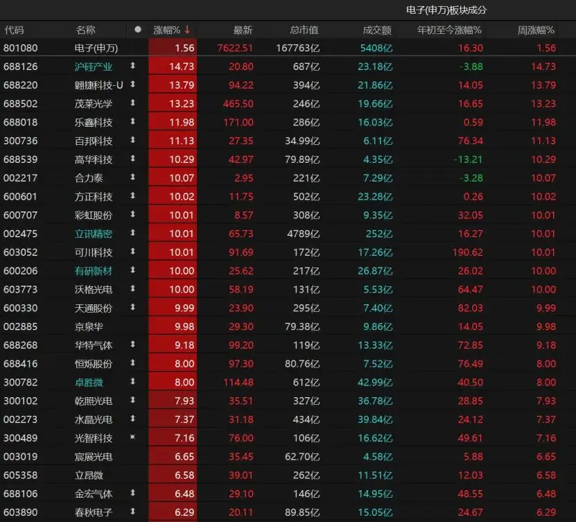 军工航天股票龙头股有哪些_高景气硬科技板块投资机会_A股市场震荡分化