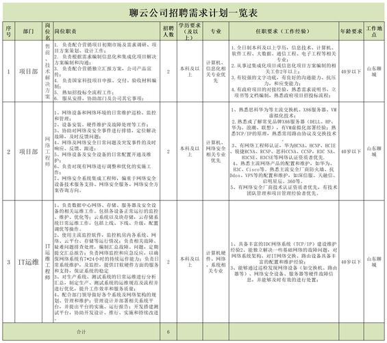 2022年寿光春风行动潍坊科技学院云招聘周企业汇总