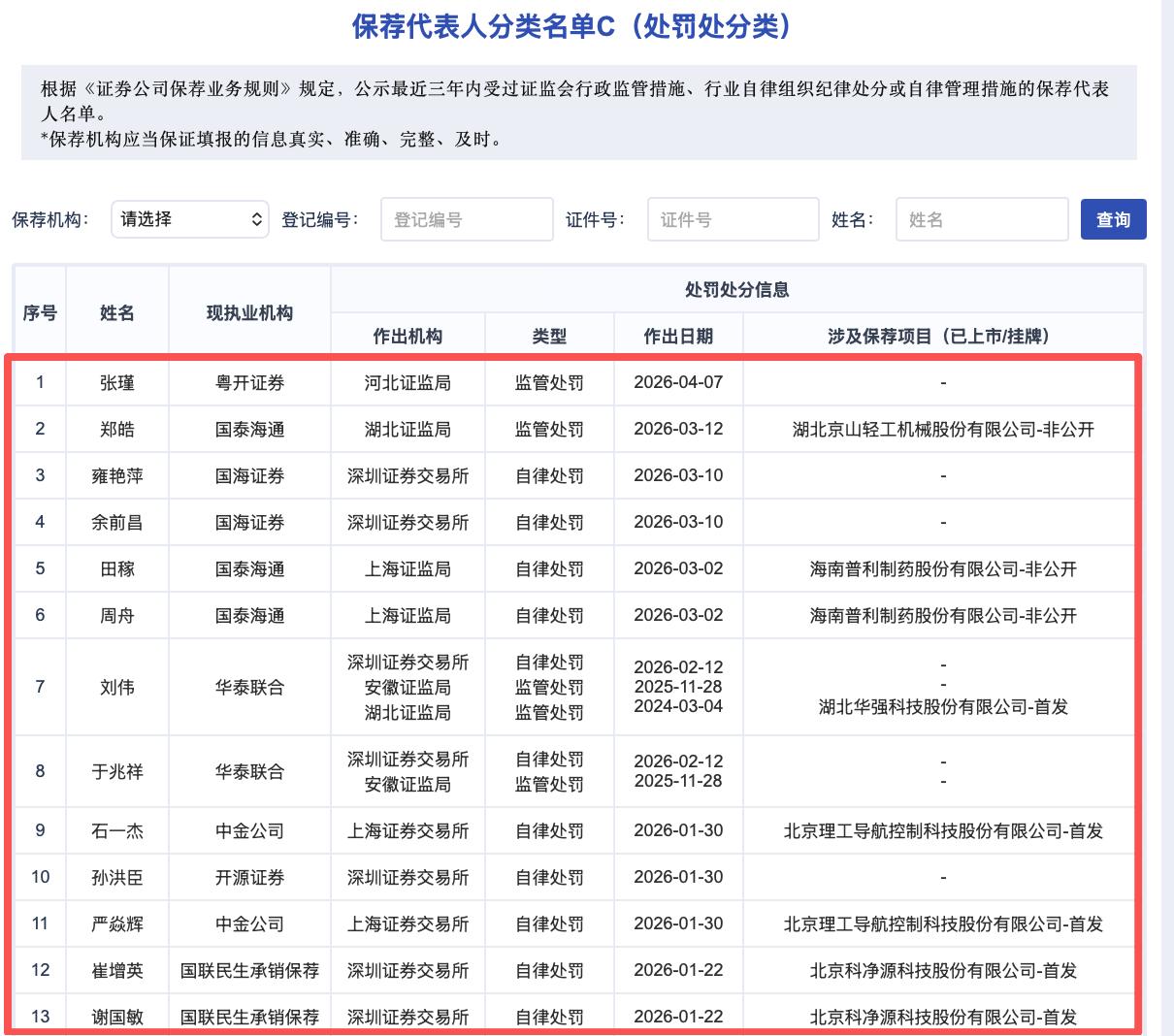 券商违规代客理财处罚案例_代客炒股需要成立什么公司_证券监管处罚力度提升