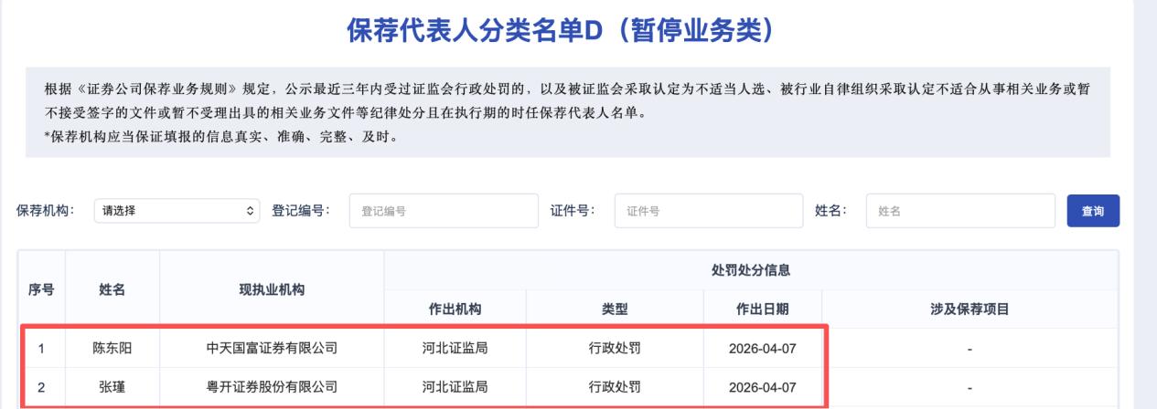 代客炒股需要成立什么公司_证券监管处罚力度提升_券商违规代客理财处罚案例
