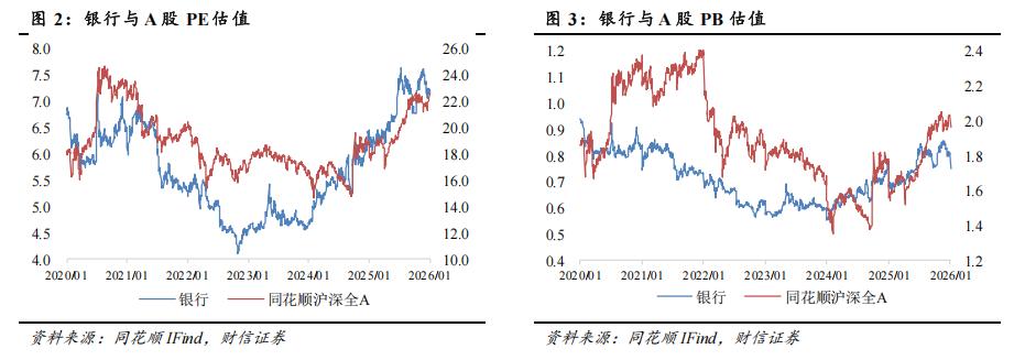 中国无风险收益率_银行板块估值分析_银行股息率投资机会