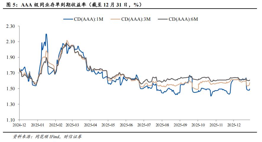 银行板块估值分析_银行股息率投资机会_中国无风险收益率