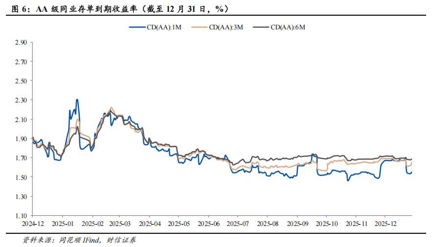 银行股息率投资机会_中国无风险收益率_银行板块估值分析