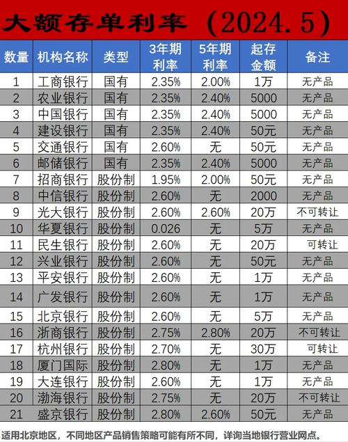 银行股息率投资机会_银行板块估值分析_中国无风险收益率