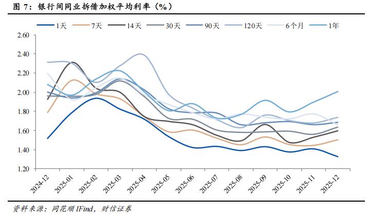 银行板块估值分析_银行股息率投资机会_中国无风险收益率