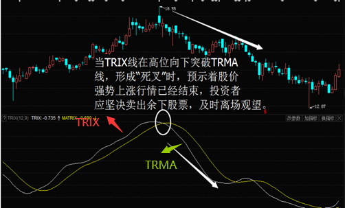 TRIX指标
