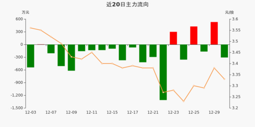 中原高速股票分析_中原高速资金流向数据_中原高速股票分析