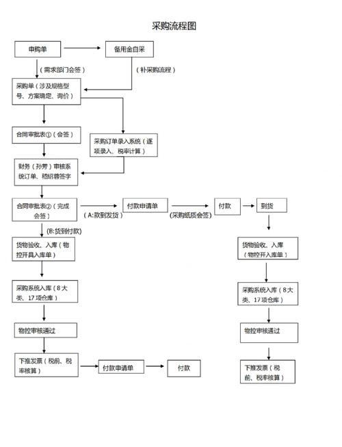 兰州石化云梦泽平台进出口物资物流服务非招标采购全流程线上闭环_服务商从23家增至192家采购更透明竞争更充分_中石化电子商务平台