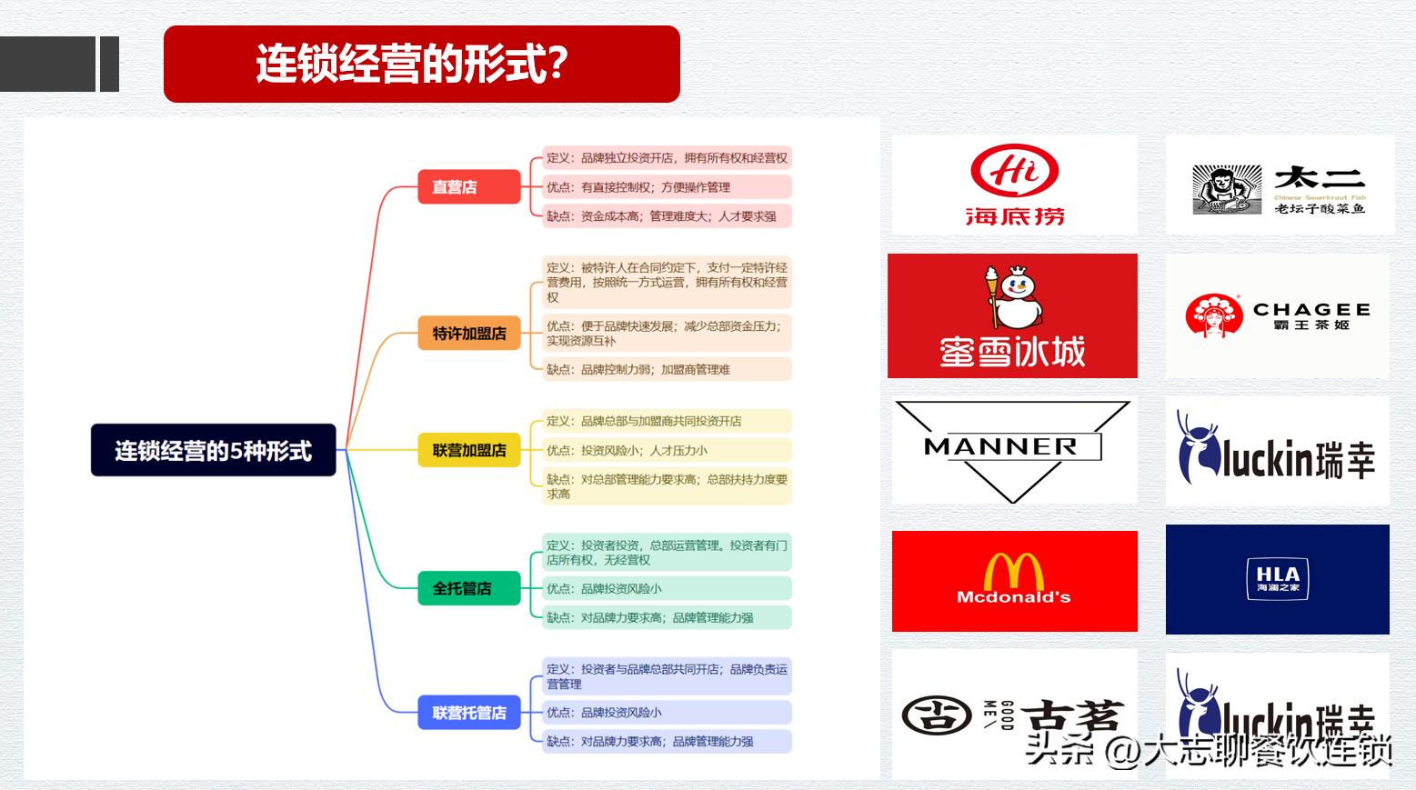 连锁经营模式_直营模式与特许加盟模式_连锁经营者怎样借婚恋网站拉下线