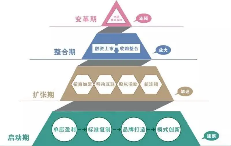 连锁经营、多店经营、全网连锁的区别与共同点，你知道吗？
