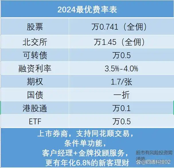 证券公司收多少手续费_股票交易费用明细_股票开户全攻略