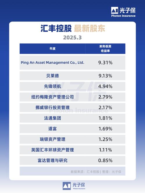 汇丰中国 易方达基金合作_第三方存管业务合作方案_外资银行 中国公募基金托管业务